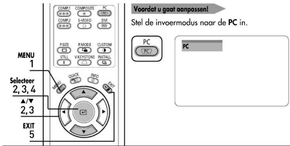 VOORDAT u gaat aanpassen! Stel de invoermodus naar de PC in. COMP.1 COMPOSITE PC COMP.2 S-VIDEO DVI P.SIZE P.MODE CUSTOM STILL V:KEYSTONE INSTALL II MENU QUICK INFO EXIT Selecteer 2,3,4 ▲/▼ 2,3 EXIT 5