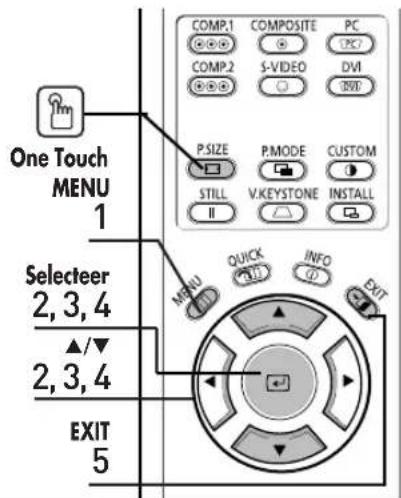 One Touch MENU 1 Selecter 2, 3, 4 ▲/▼ 2, 3, 4 EXIT 5 COMP.1 COMPOSITE PC COMP.2 S-VIDEO DVI P.SIZE P.MODE CUSTOM STILL V.KEYSTONE INSTALL MENU QUICK INFO EXIT
