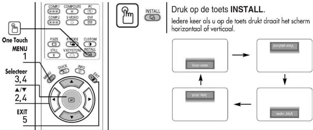 One Touch MENU 1 Selecteer 3,4 ▲/▼ 2,4 EXIT 5 COMP.1 COMPOSITE PC COMP.2 S-VIDEO DVI P.SIZE P.NODE CUSTOM STILL V.KEystone INSTALL QUICK INFO EXIT MENU INSTALL Druk op de toets INSTALL. Iedere keer als u op de toets drukt draait het scherm horizontaal of verticaal. Voor-vloer Jag-a-hoa Voor-plaakond Agri-a-hoa