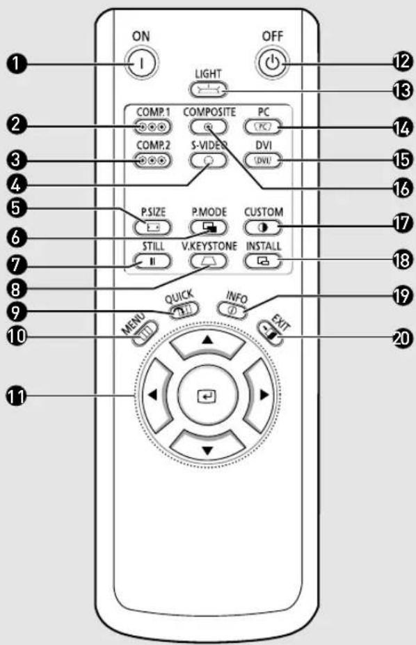 ON OFF LIGHT COMP.1 COMPOSITE PC (DVI) COMP.2 S-VIDER DVI P.SIZE P.MODE CUSTOM STILL V.KEystone INSTALL QUICK INFO MENU EXIT MENU NEXT