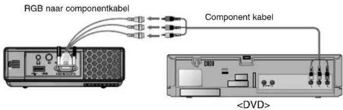 RGB naar componentkabel Component kabel