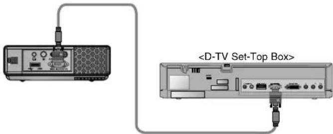 LG HS102 - < Aansluiten van een RGB-bron > - 1