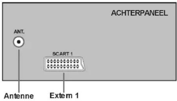 ACHTERPANEEL ANT. SCART 1 Antenne Extem 1