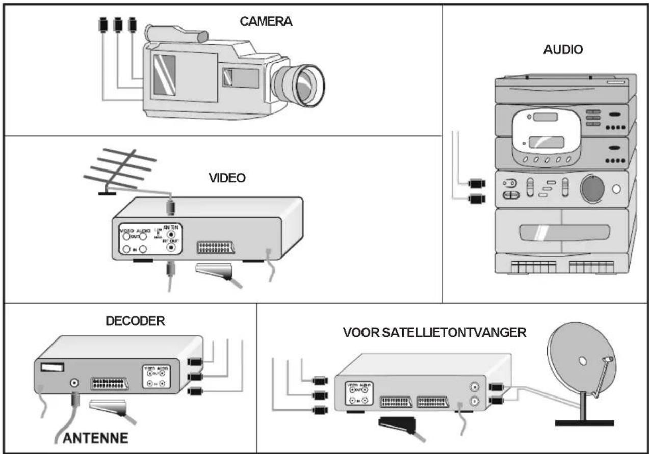 CAMERA AUDIO VIDEO DECODER ANTENNE VOOR SATELLIETONTVANGER