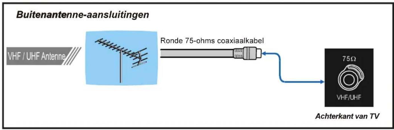 HITACHI CL28W460N - Antenne-aansluitingen - 1