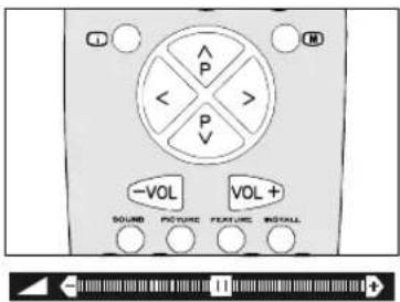 P P V -VOL VOL + SOUND FUTURE FEATURE INSTALL