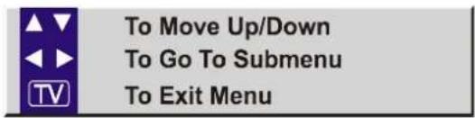 To Move Up/Down To Go To Submenu To Exit Menu