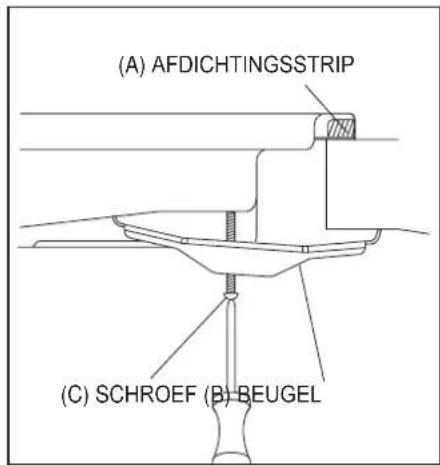 (A) AFDICHTINGSSTRIP (C) SCHROEF (B) BEUGEL