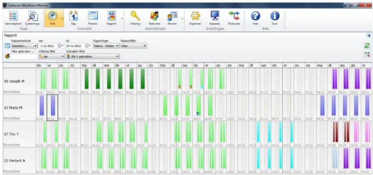 Safescan Time Attendance Workforce Planner - Voorbeeld: - 1