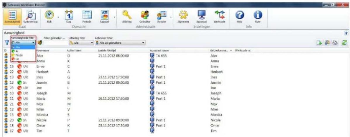 Safescan Workforce Planner Anwezigheid Start Sundermlog Kisk Cog Periode Raport Abming Gebruker Router Abgewen Apparat Werlicode Help Over Overzicht Administratie Instellingen Info Aanwezigheid Anwezigheids filter Filter gebruiker ... Abming filter Gebruker-filter Alle 15 gebruikers Name In Pauts Uit Voomasm Alox Anna 16 22 19 13 23 10 11 21 12 20 18 17 Filter gebruiker ... Aldemg filter Leandte kockijd TA 655 Alex Anna Ernie Herbert Ines Jasmin Joe Joseph Maria Max Mike Monica Nicole Omar Tim