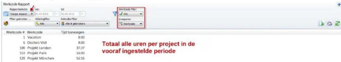 Werikcode Rapport Rapportbelede van tot Vorge maand 01.03.2012 01.03.2012 Filter gebruiker ... Afdelkerfilter Cabeulkerfilter Afe Afe 8 gebruikers Werikcode filter Alle Graepemen Werikcode Werkcode # 1 Vacation 8:00 6 Doctors Visit 8:00 100 Projekt London 37:37 110 Projekt Paris 16:00 120 Projekt München 16:16 Totaal alle uren per project in de vooraf ingestelde periode