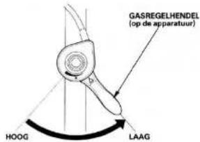 GASREGELHENDEL (op de apparatuur) HOOG LAAG