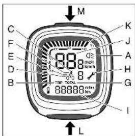 Sparta ION DTS - Knoppen en indicaties - 1