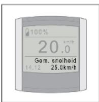 100% 20.0 Gem. snelheid 14.12 25.0km/h