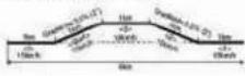 Gepida Pedelec - Afgelegde afstand per lading - 1