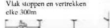 Gepida Pedelec - Afgelegde afstand per lading - 5