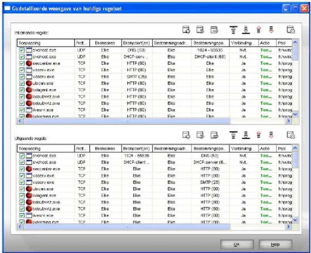 Gedetailleerde weergave van huidige regelset Inlomende regels: Toepassing Prot... Bronoskes Bronport(an) Bestemmingsadr... Bestemmingspo... Verbinding ... Active Psd ✓ svchost.exe UDP Eike DNS (53) Eike 1024 - 65535 Nvt. Toe... h'winc ✓ svchost.exe UDP Eike DHCP-client... Eike DHCP-client (68) Nvt.…
