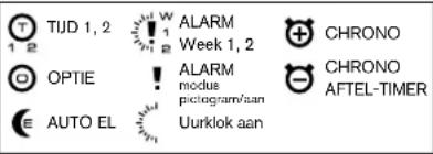 TIJD 1, 2 W ALARM Week 1, 2 CHRONO OPTIE ! ALARM modus pictogram/aan Uurklok aan AUTO EL CHRONO AFTEL-TIMER