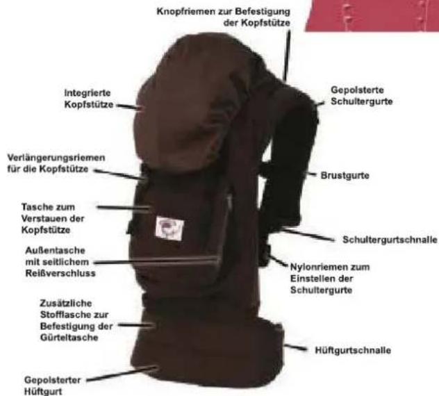 Ergobaby Draagzak - WICHTIG! - 5