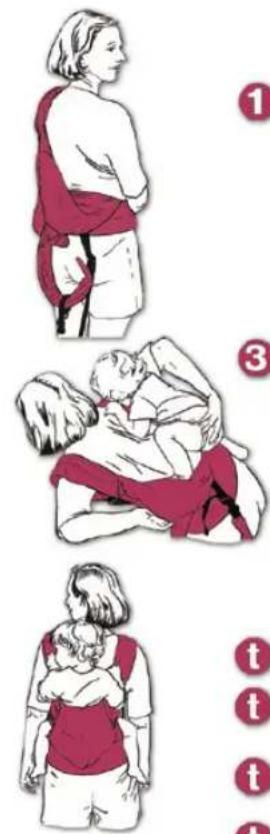 Illustration showing three steps of a person carrying a baby, labeled 1 to 4 with numbered annotations.