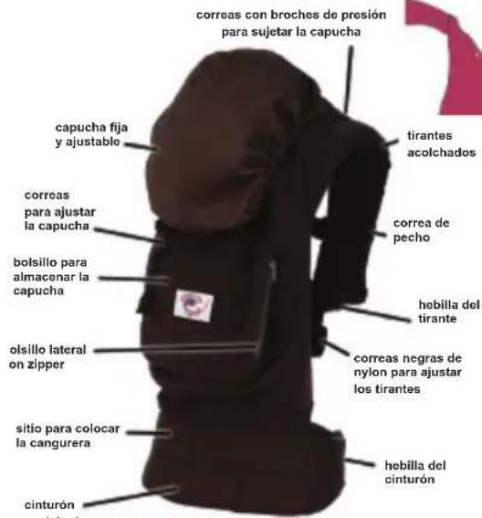 correas con broches de presión para sujetar la capucha capucha fija y ajustable correas para ajustar la capucha bolsillo para almacenar la capucha olsillo lateral on zipper sitio para colocar la cangurera cinturón acolchado tirantes acolchados correa de pecho hebilla del tirante correas negras de nylon para ajustar los tirantes hebilla del cinturón
