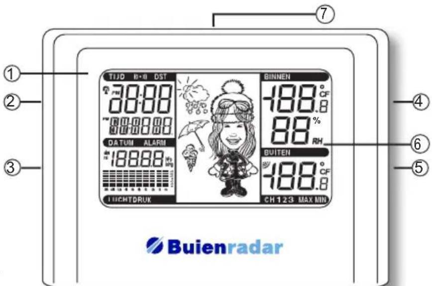 TIJD B-8 DST 30:00 00:00 00:00 DATUM ALARM 18888 11CHTDRUK Binnen 188°CF 88.8 RH BUITEN 188°CF CH 123 MAX MIN ① ② ③ ④ ⑤ ⑦ Buienradar
