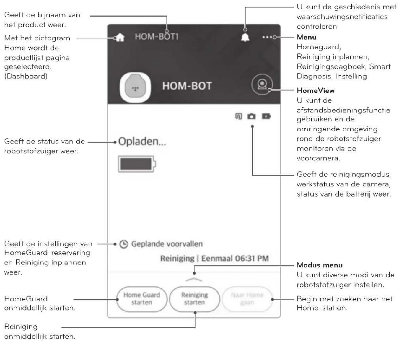 Geeft de bijnaam van het product weer. Met het pictogram Home wordt de productlijst pagina geselecteerd. (Dashboard) HOM-BOT1 U kunt de geschiedenis met waarschuwingsnotificaties controleren Menu Homeguard, Reiniging inplannen, Reinigingsdagboek, Smart Diagnosis, Instelling HOM-BOT HomeView U kunt de afstandsbedieningsfunctie gebruiken en de omringende omgeving rond de robotstofzuiger monitoren via de voorcamera. Geeft de status van de robotstofzuiger weer. Opladen... Geeft de instellingen van HomeGuard-reservering en Reiniging inplannen weer. Geplande voorvallen Reiniging | Eenmaal 06:31 PM Modus menu U kunt diverse modi van de robotstofzuiger instellen. HomeGuard onmiddellijk starten. Reiniging onmiddellijk starten. Home Guard starten Reiniging starten Naar Home gaan Begin met zoeken naar het Home-station.
