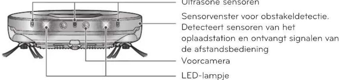 Ultrasone sensoren Sensorvenster voor obstakeldetectie. Detecteert sensoren van het oplaadstation en ontvangt signalen van de afstandsbediening Voorcamera LED-lampje