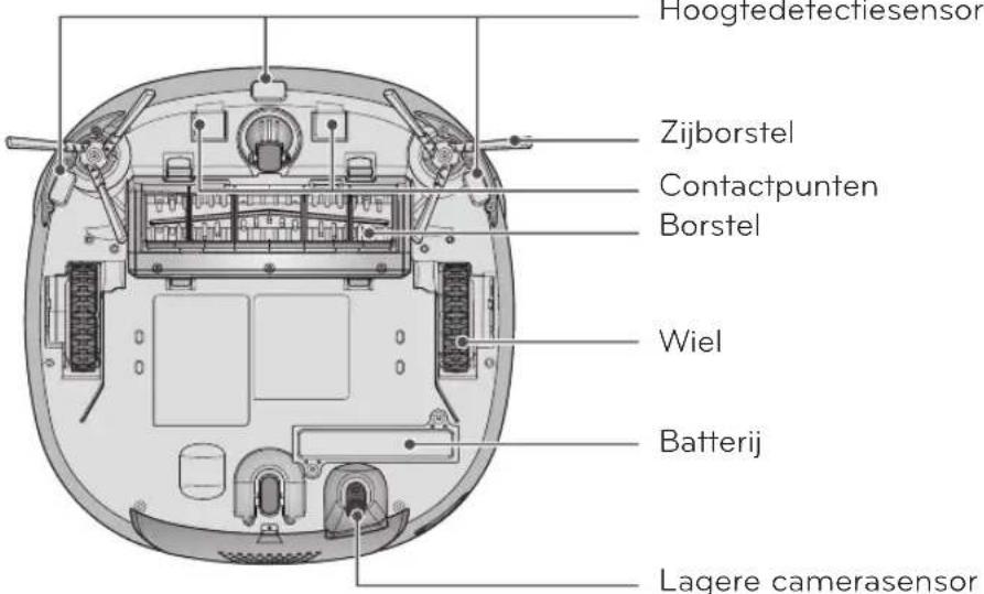 Hoogtedetectlesensor Zijborstel Contactpunten Borstel Wiel Batterij Lagere camerasensor