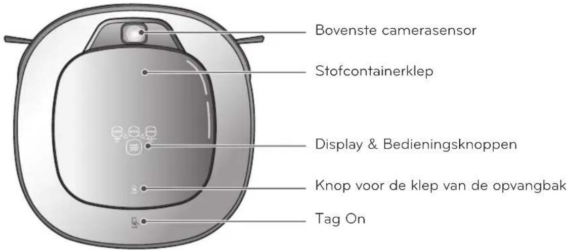 Bovenste camerasensor Stofcontainerklep Display & Bedieningsknoppen Knop voor de klep van de opvangbak Tag On
