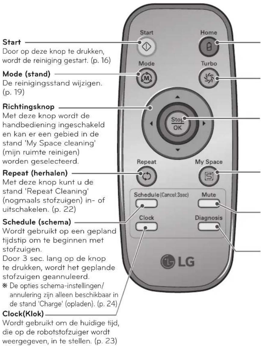 Start Door op deze knop te drukken, wordt de reiniging gestart. (p. 16) Mode (stand) De reinigingsstand wijzigen. (p. 19) Richtingsknop Met deze knop wordt de handbediening ingeschakeld en kan er een gebied in de stand 'My Space cleaning' (mijn ruimte reinigen) worden geselecteerd. Repeat (herhalen) Met deze knop kunt u de stand 'Repeat Cleaning' (nogmaals stofzuigen) in- of uitschakelen. (p. 22) Schedule (schema) Wordt gebruikt op een gepland tijdstip om te beginnen met stofzuigen. Door 3 sec. lang op de knop te drukken, wordt het geplande stofzuigen geannuleerd. ※ De opties schema-instellingen/ annulering zijn alleen beschikbaar in de stand 'Charge' (opladen). (p. 24) Clock(Klok) Wordt gebruikt om de huidige tijd, die op de robotstofzuiger wordt weergegeven, in te stellen. (p. 23)