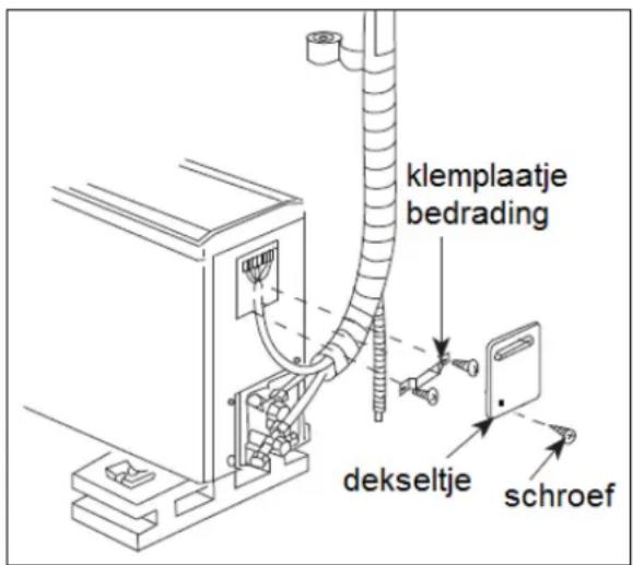 kleplaatje bedrading dekseltje schroef