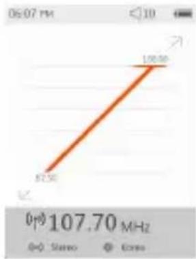 Naar voorkeuzezenderslijst verplaatsen Frequentie/zender omhoog Frequentie/zender omhoog Voorkeuzezenders aanzetten/uitzetten, Aanvullonde functies (lang)