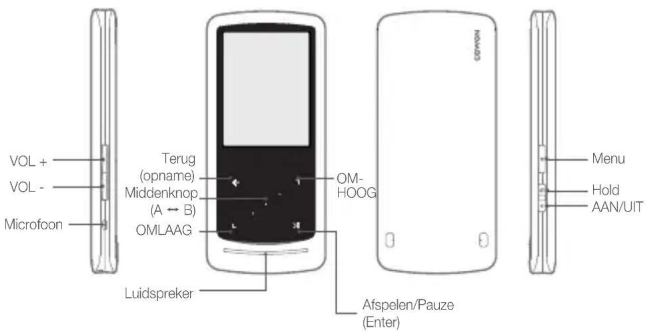 VOL + VOL - Microfoon Terug (opname) Middenknop (A ↔ B) OMLAAG Luidspreker OM- HOOG Menu Hold AAN/UIT Afspelen/Pauze (Enter)