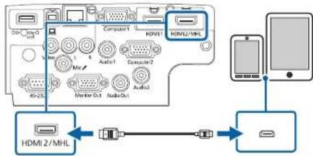 graph TD A["DiG Cm 0"] --> B["Micro"] B --> C["Monitor Out"] D["Computer1"] --> E["Audio1"] F["Hardware1"] --> G["Audio2"] H["Hardware2"] --> I["Audio3"] J["Hardware3"] --> K["Audio4"] L["Hardware4"] --> M["Audio5"] N["HDMI 2/MHL"] --> O["Switch"] P["Smartphone"] --> Q["Switch"] R["Switch"] --> S["S…