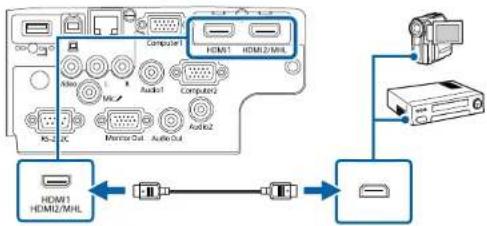 graph TD A["Chips"] --> B["Chips"] B --> C["Camera"] C --> D["HDMS1"] C --> E["HDMS2/MHL"] C --> F["HDMS1 HDMI"] C --> G["HDMS2/MHL"] C --> H["HDMS1 HDMI/MHL"] style A fill:#f9f,stroke:#333 style B fill:#ccf,stroke:#333 style C fill:#cfc,stroke:#333 style D fill:#fcc,stroke:#333 style E fill:#fcc,st…