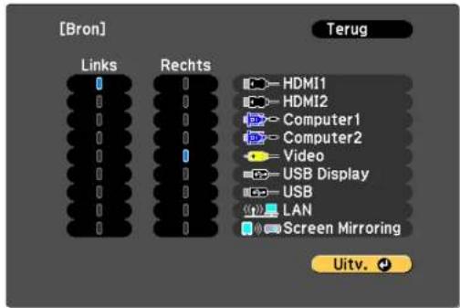 [Bron] Links Rechts HDMI1 HDMI2 Computer1 Computer2 Video USB Display USB LAN Screen Mirroring Uitv.
