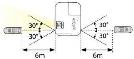 EPSON EB-X39 - Gebruik van de afstandsbediening - 1