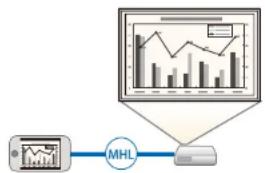 graph TD A["Device"] --> B["MHL"] B --> C["Monitor"]