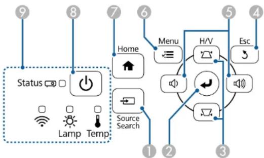 graph TD A["9"] --> B["Status"] C["8"] --> D["Home"] E["7"] --> F["Menu"] G["6"] --> H["H/V"] I["5"] --> J["Esc"] K["4"] --> L["1"] M["3"] --> N["2"] O["1"] --> P["Source Search"] Q["2"] --> R["Lamp"] S["3"] --> T["Temp"]