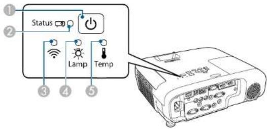 ① Status ② Lamp Temp ③ ④ ⑤