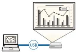 graph TD A["User"] --> B["USB"] B --> C["Monitor"] C --> D["Graph Chart"] D --> E["Data Table"] style A fill:#f9f,stroke:#333 style C fill:#ccf,stroke:#333