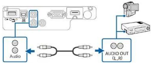 EPSON EB-W05 - Aansluiten op een samengestelde videobron - 3