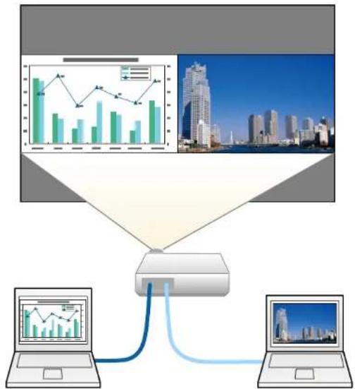 graph TD A["Computer"] --> B["Server"] C["Laptop"] --> B B --> D["Data Chart"] B --> E["Cityscape Icon"]