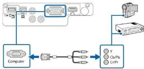 EPSON EB-W05 - Aansluiten op een Component-naar-VGA-videobron - 3