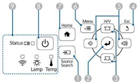 graph TD A["9"] --> B["Status"] C["8"] --> D["Home"] E["7"] --> F["Menu"] G["6"] --> H["H/V"] I["5"] --> J["Esc"] K["4"] --> L["1"] M["3"] --> N["2"] O["1"] --> P["Source Search"] Q["2"] --> R["Lamp"] S["3"] --> T["Temp"]
