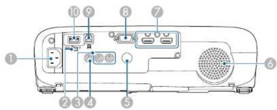 EPSON EB-W05 - Projectoronderdelen - Achterzijde - 1