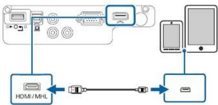 graph TD A["Hardware Interface"] --> B["HDMI/MHL"] B <--> C["USB Cable"] C <--> D["USB Cable"] D <--> E["Device"] E --> F["Smartphone"]
