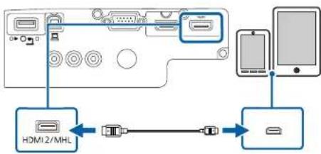 graph TD A["Device Interface"] --> B["USB"] B --> C["Internet"] C --> D["Smart Device"] D --> E["Hardware Interface"] F["HDMI 2/MHL"] --> B G["External Ethernet"] --> B