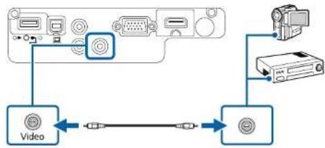 graph TD A["Video"] -->|USB cable| B["Computer"] B --> C["Output Device"] C --> D["USB cable"] D --> E["Video"]